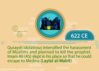 A Glance at the Life of Prophet Muhammad (PBUH): A Motion Graphic